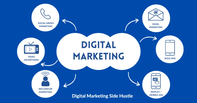 digital marketing side hustle